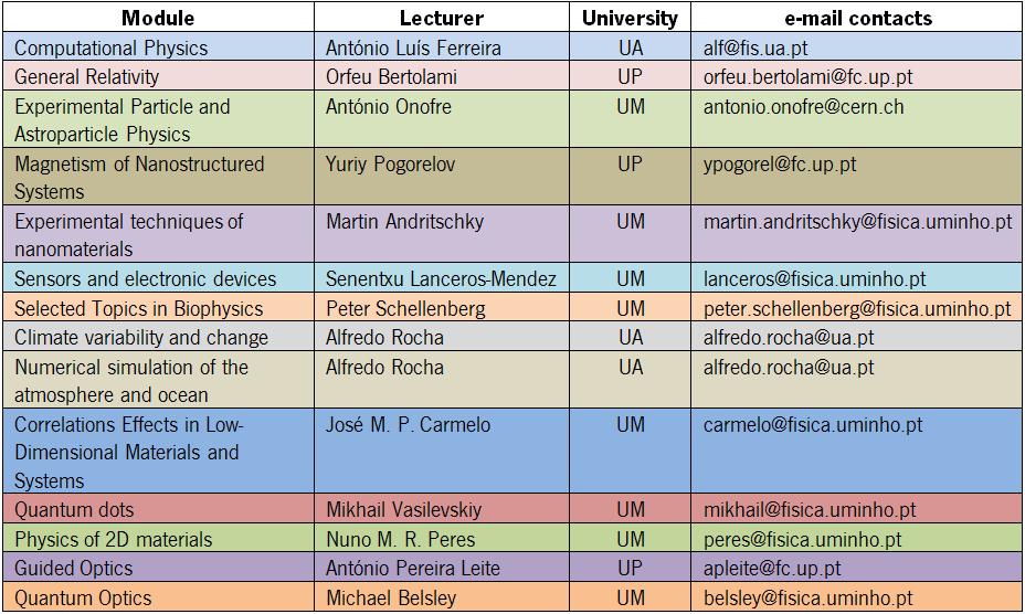 Courses12-13-n