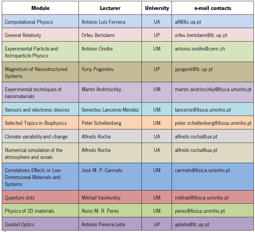 Courses12-13-B