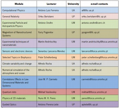 Courses12-13-B